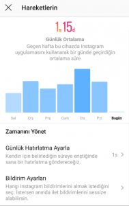 Instagram Hareketlerin